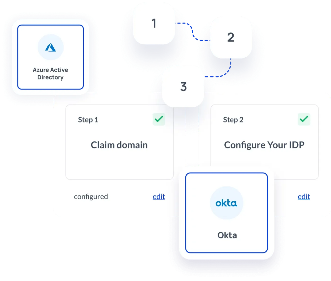 Enterprise SSO feature screenshot