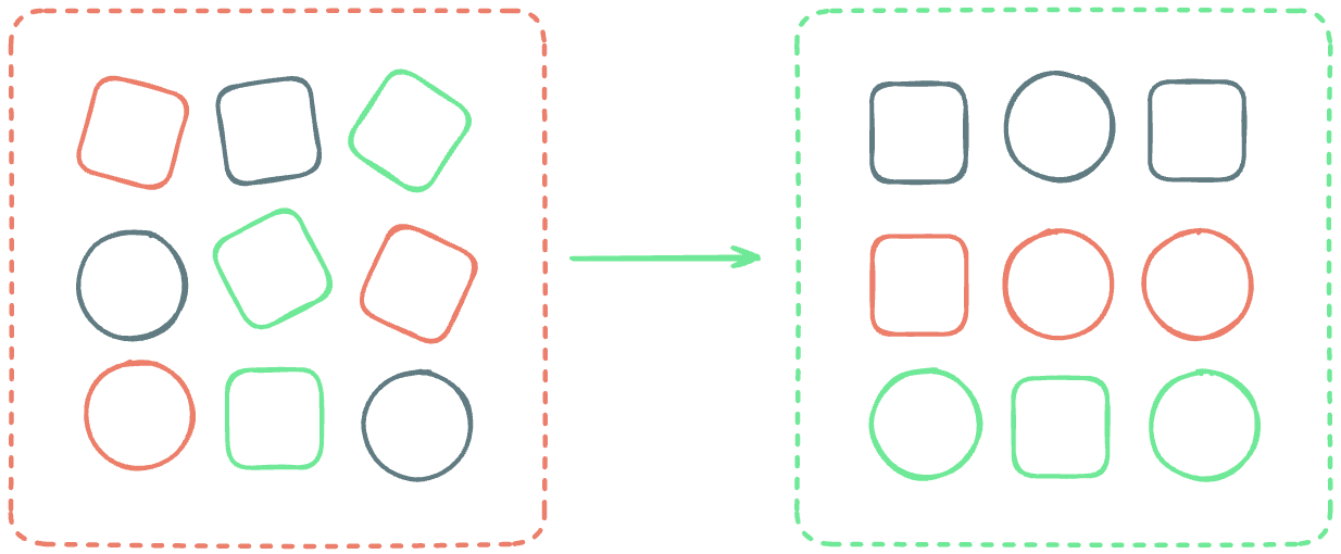 Data transformation diagram