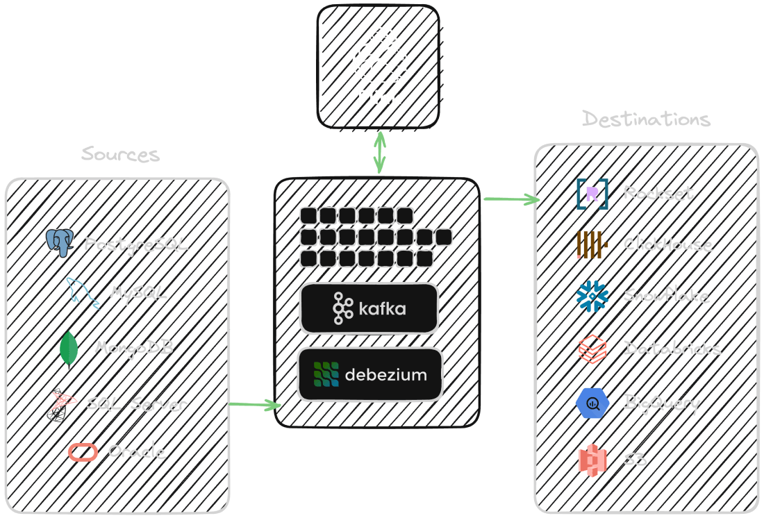 CDC pipeline diagram