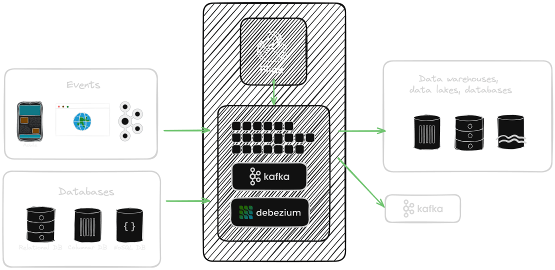 Event streaming diagram